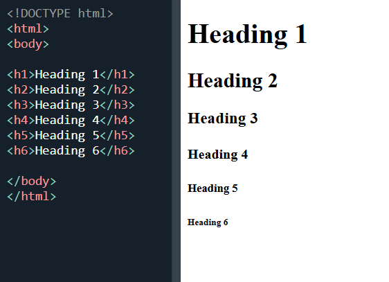 Headings hierarchy